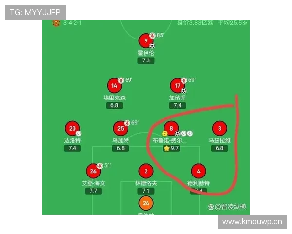 曼联近期连败暴露体系问题，非球员能力不足而是整体架构失衡