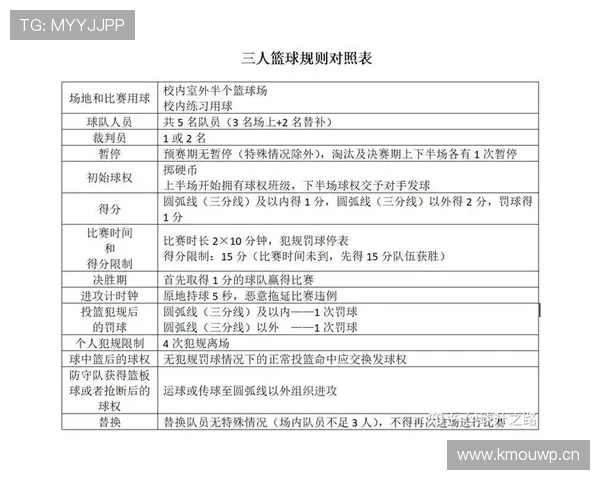 篮球规则解析:发球五秒违例的界定标准是什么 篮球规则解析:发球五秒违例的界定标准是什么