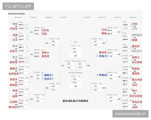 三场淘汰赛全分胜负，世界杯16强格局再变