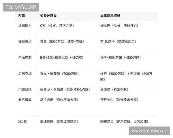 刚果民主共和国世界杯K组数据：三场比赛积4分晋级